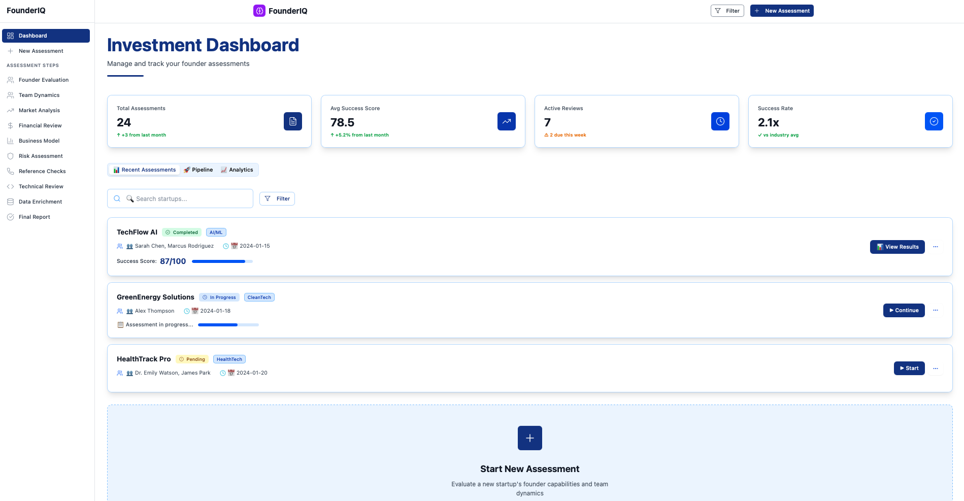 Team Assessment Dashboard - Founder EQ and Cognitive Flexibility Scores